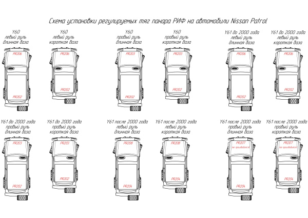 Схема установки тяг панара Схема установки тяг панара