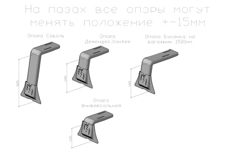 Багажник экспедиционный РИФ для УАЗ Буханка 1350x1400 мм