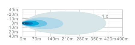 Фара дальнего света РИФ 150W LED Фара дальнего света РИФ 150W LED