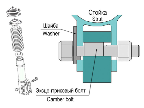 Эксцентриковые болты 16 мм Эксцентриковые болты 16 мм