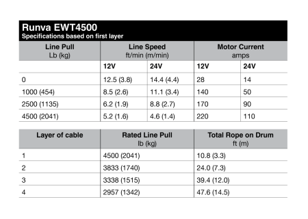 Лебёдка электрическая 12V Runva 4500A lbs Лебёдка электрическая 12V Runva 4500A lbs
