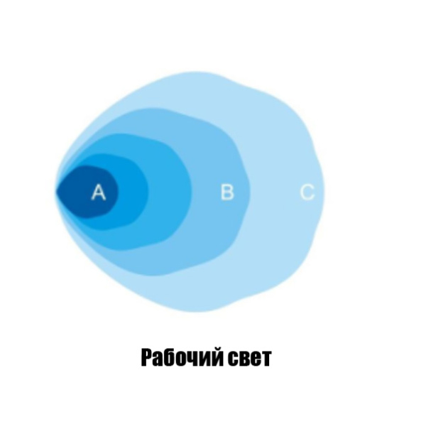 Фара рабочего света РИФ 160 мм 30W LED