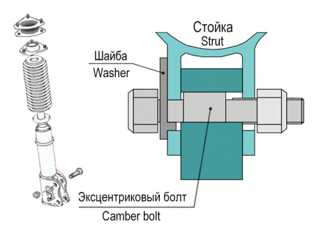 Эксцентриковые болты 16 мм Эксцентриковые болты 16 мм