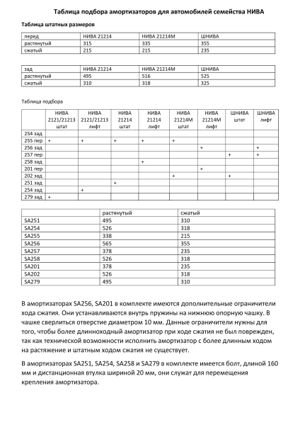 Амортизатор усиленный РИФ задний Нива 21214М, Chevrolet Niva, Lada Niva Travel штатный